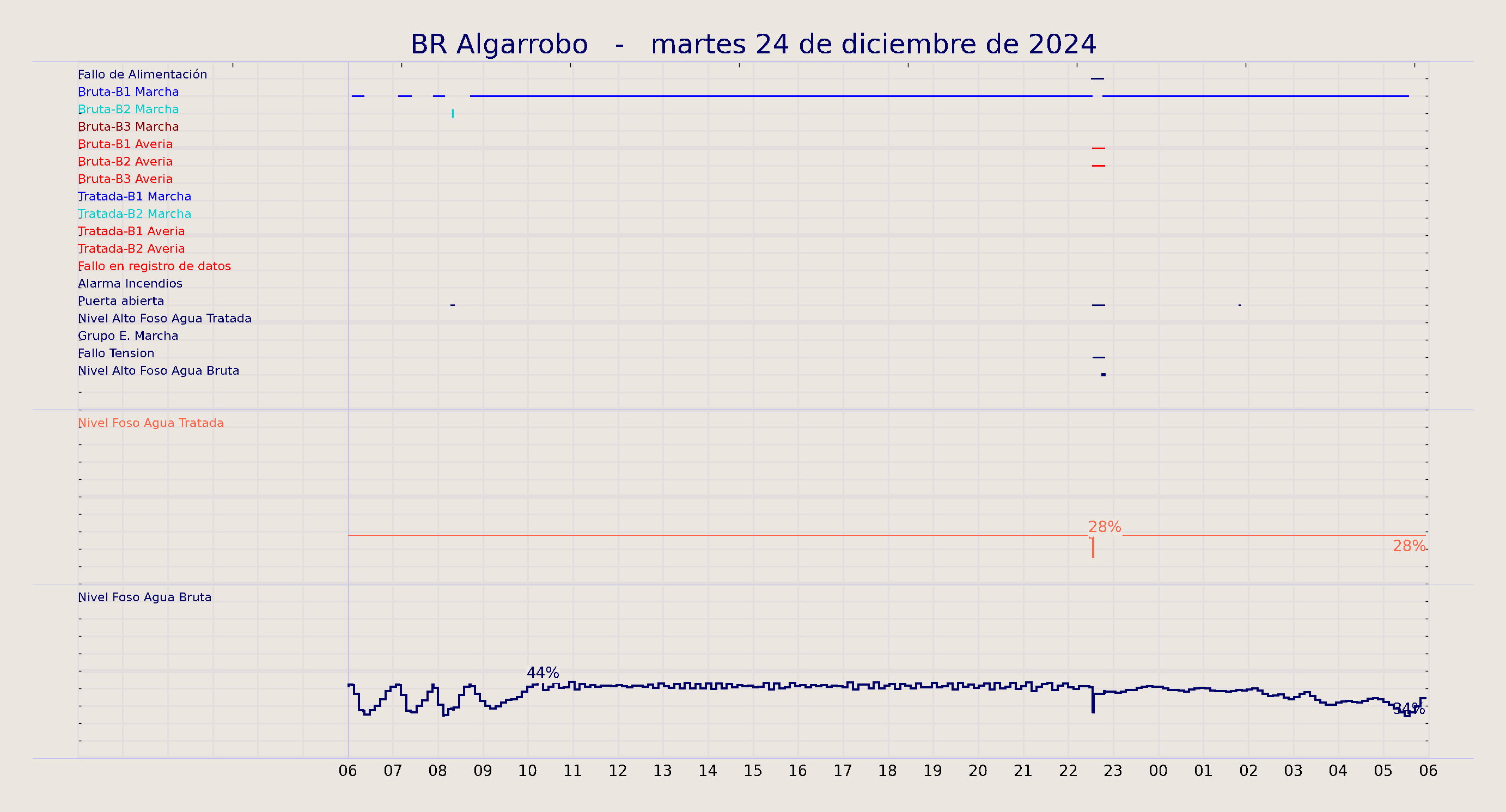 ../../imagenes/vid/2024/BR Algarrobo/2024-12-24 BR Algarrobo.png